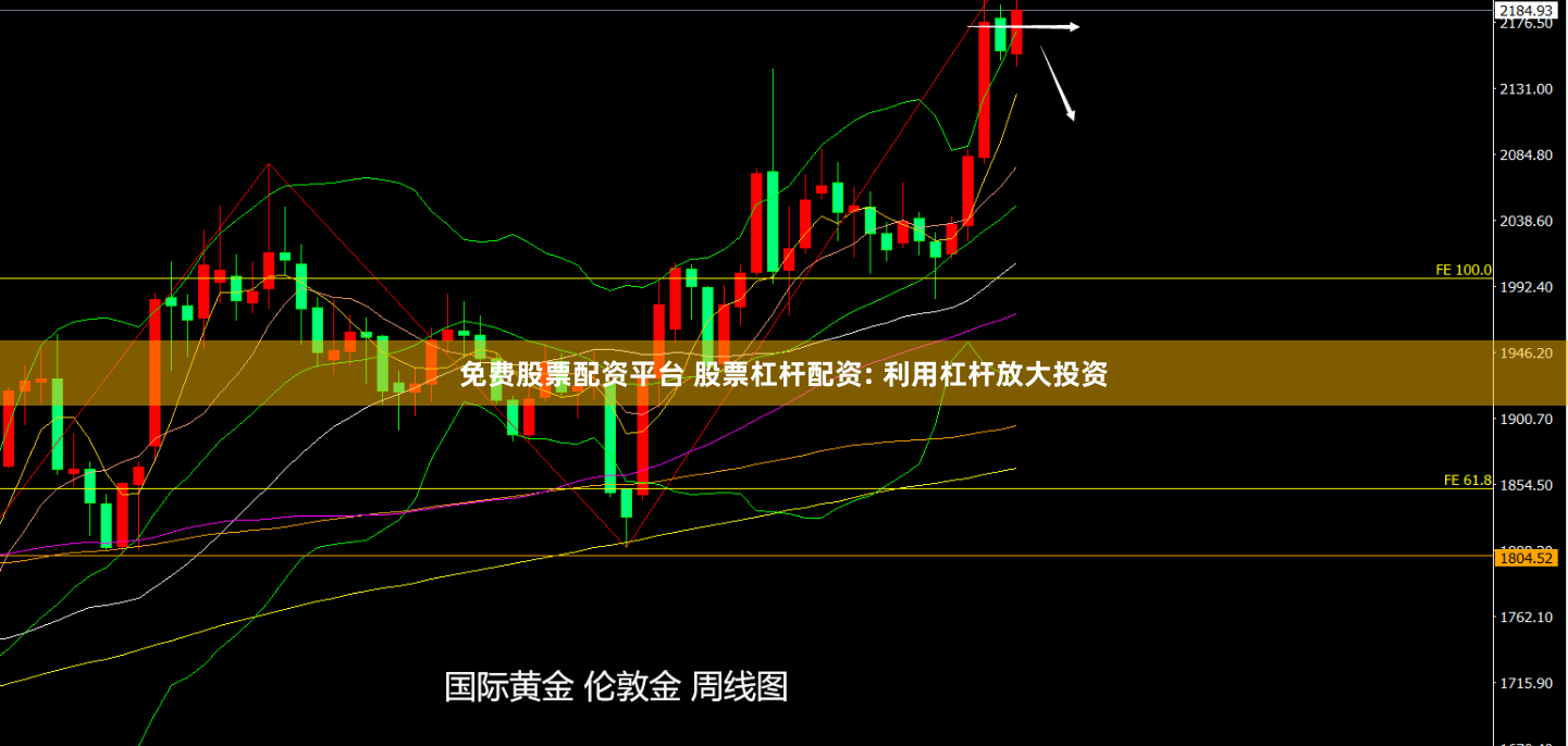 免费股票配资平台 股票杠杆配资: 利用杠杆放大投资