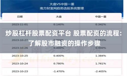 炒股杠杆股票配资平台 股票配资的流程: 了解股市融资的操作步骤