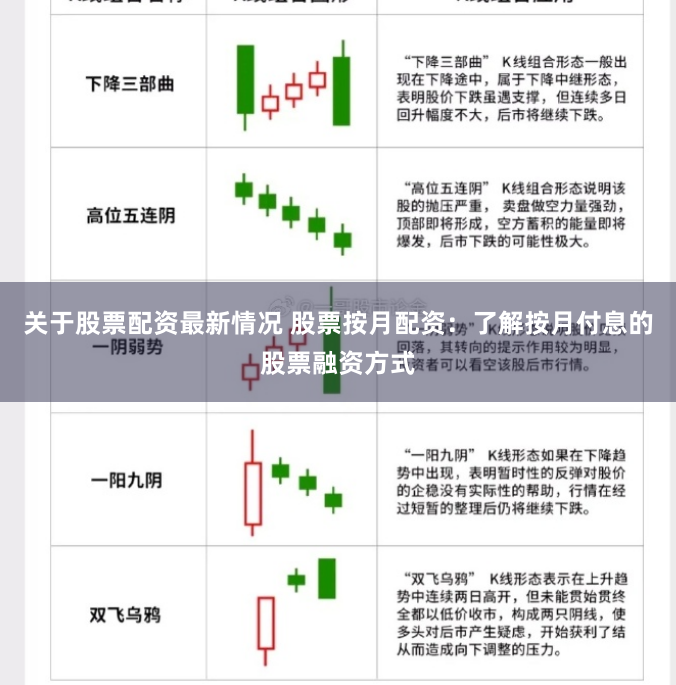 关于股票配资最新情况 股票按月配资:了解按月付息的股票融资方式