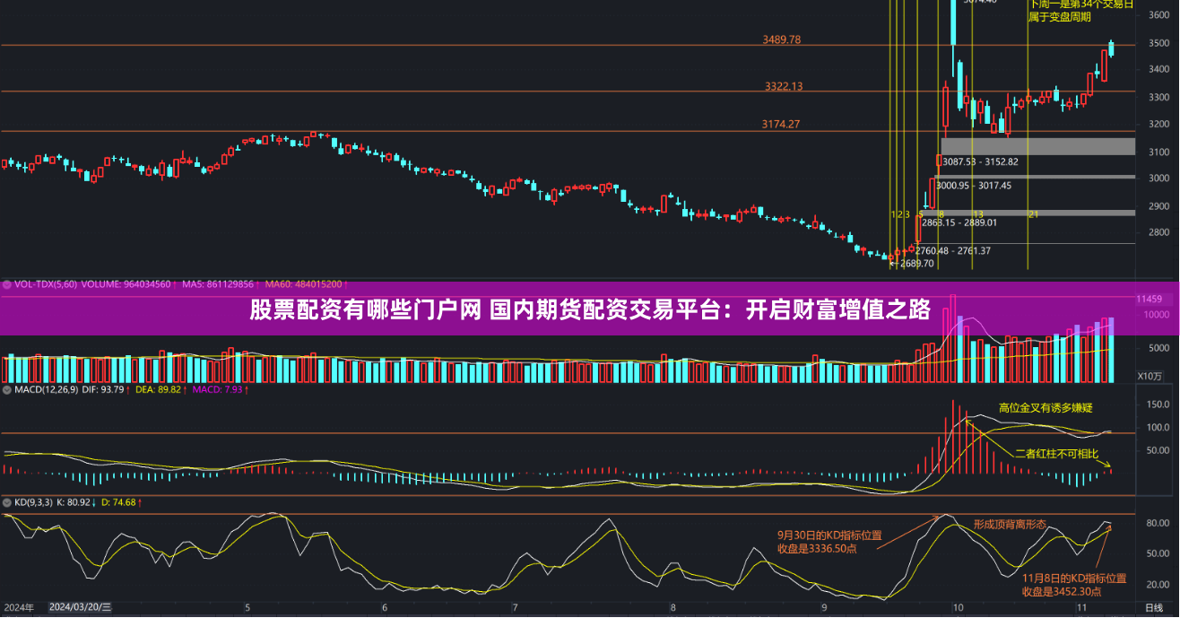 股票配资有哪些门户网 国内期货配资交易平台：开启财富增值之路