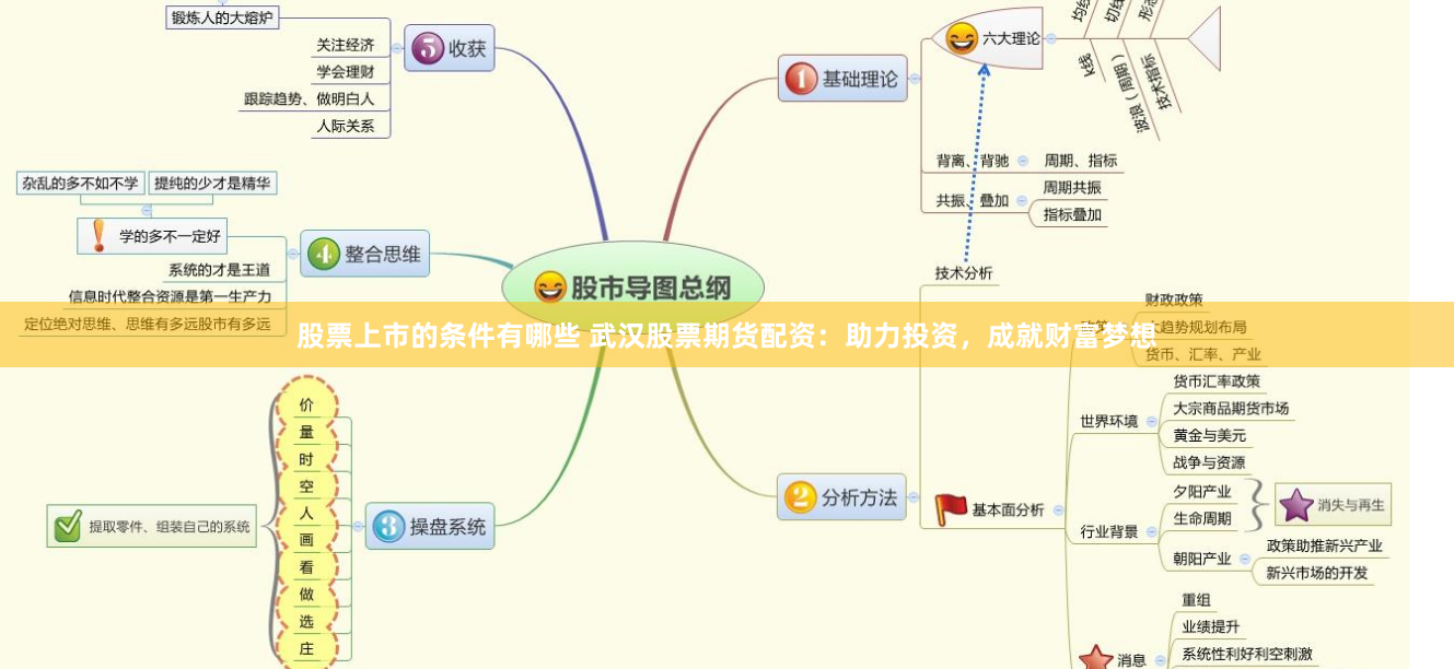 股票上市的条件有哪些 武汉股票期货配资:助力投资,成就财富梦想