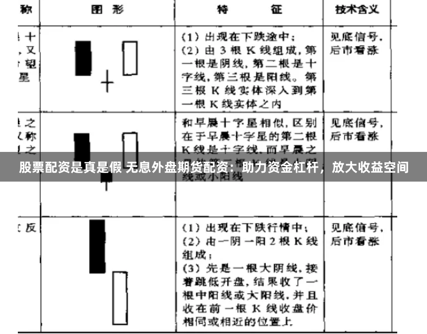 股票配资是真是假 无息外盘期货配资：助力资金杠杆，放大收益空间