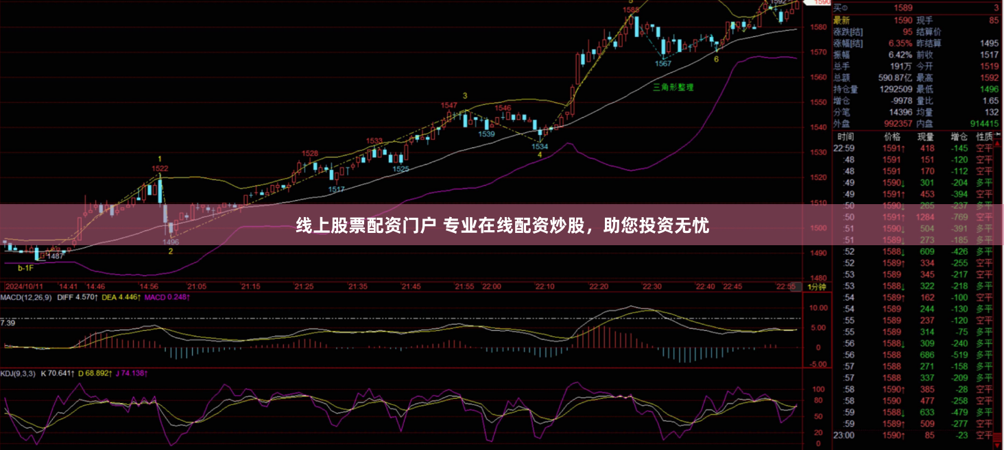 线上股票配资门户 专业在线配资炒股，助您投资无忧